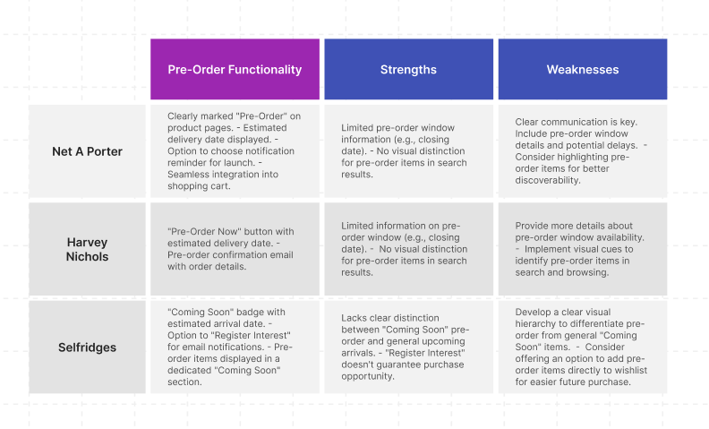 Competitive analysis