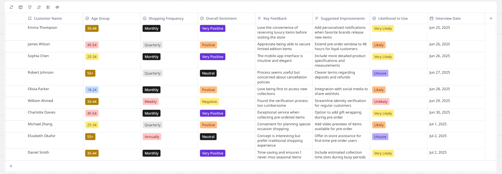 Customer interview report